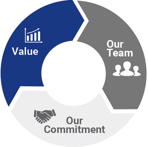 Leaders Life Benefits Leaders Life Benefits