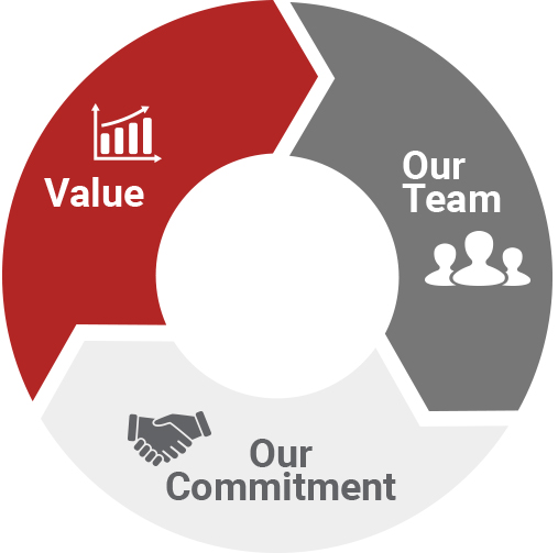 Leaders Life Benefits Leaders Life Benefits
